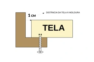 Molduras para telas | Distância